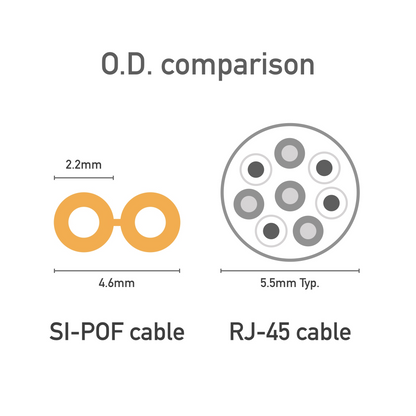1G メディアコンバーター