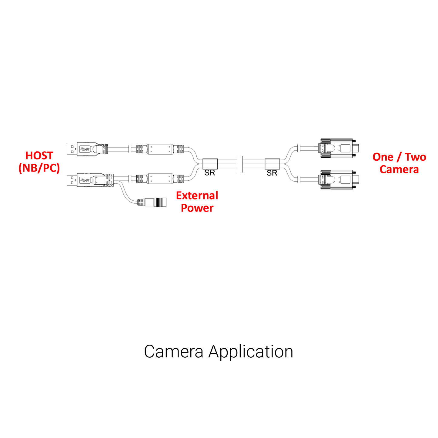 マルチポート統合ケーブルソリューション
