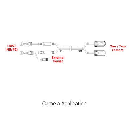 マルチポート統合ケーブルソリューション