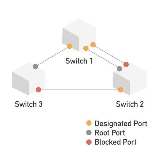 POF Managed Switch